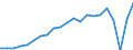 Unit of measure: Year / Sex: Total / Health and life expectancy: Life expectancy in absolute value at 50 / Geopolitical entity (reporting): Slovakia