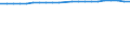 Unit of measure: Year / Sex: Total / Health and life expectancy: Life expectancy in absolute value at 50 / Geopolitical entity (reporting): Finland
