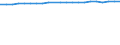 Unit of measure: Year / Sex: Total / Health and life expectancy: Life expectancy in absolute value at 50 / Geopolitical entity (reporting): Sweden
