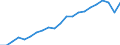 Unit of measure: Year / Sex: Total / Health and life expectancy: Life expectancy in absolute value at 50 / Geopolitical entity (reporting): Norway