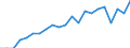 Unit of measure: Year / Sex: Total / Health and life expectancy: Life expectancy in absolute value at 50 / Geopolitical entity (reporting): Switzerland