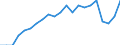 Unit of measure: Year / Sex: Total / Health and life expectancy: Life expectancy in absolute value at 65 / Geopolitical entity (reporting): European Union - 27 countries (from 2020)