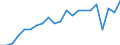 Unit of measure: Year / Sex: Total / Health and life expectancy: Life expectancy in absolute value at 65 / Geopolitical entity (reporting): Belgium