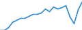 Unit of measure: Year / Sex: Total / Health and life expectancy: Life expectancy in absolute value at 65 / Geopolitical entity (reporting): Czechia