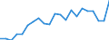 Unit of measure: Year / Sex: Total / Health and life expectancy: Life expectancy in absolute value at 65 / Geopolitical entity (reporting): Cyprus