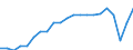 Unit of measure: Year / Sex: Total / Health and life expectancy: Life expectancy in absolute value at 65 / Geopolitical entity (reporting): Latvia