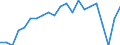 Unit of measure: Year / Sex: Total / Health and life expectancy: Life expectancy in absolute value at 65 / Geopolitical entity (reporting): Hungary
