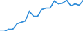 Unit of measure: Year / Sex: Total / Health and life expectancy: Life expectancy in absolute value at 65 / Geopolitical entity (reporting): Malta