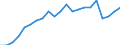 Unit of measure: Year / Sex: Total / Health and life expectancy: Life expectancy in absolute value at 65 / Geopolitical entity (reporting): Netherlands