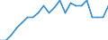 Unit of measure: Year / Sex: Total / Health and life expectancy: Life expectancy in absolute value at 65 / Geopolitical entity (reporting): Austria