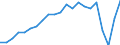 Unit of measure: Year / Sex: Total / Health and life expectancy: Life expectancy in absolute value at 65 / Geopolitical entity (reporting): Poland
