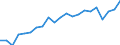 Unit of measure: Year / Sex: Total / Health and life expectancy: Life expectancy in absolute value at 65 / Geopolitical entity (reporting): Portugal