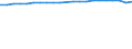 Unit of measure: Year / Sex: Total / Health and life expectancy: Life expectancy in absolute value at 65 / Geopolitical entity (reporting): Finland
