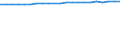 Unit of measure: Year / Sex: Total / Health and life expectancy: Life expectancy in absolute value at 65 / Geopolitical entity (reporting): Sweden
