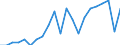 Unit of measure: Year / Sex: Total / Health and life expectancy: Life expectancy in absolute value at 65 / Geopolitical entity (reporting): Iceland