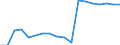 Sex: Total / Health indicator: Healthy life years at birth in percentage of the total life expectancy / Unit of measure: Percentage / Geopolitical entity (reporting): Germany