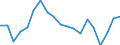 Sex: Total / Health indicator: Healthy life years at birth in percentage of the total life expectancy / Unit of measure: Percentage / Geopolitical entity (reporting): Estonia