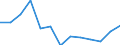 Sex: Total / Health indicator: Healthy life years at birth in percentage of the total life expectancy / Unit of measure: Percentage / Geopolitical entity (reporting): Croatia