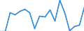 Sex: Total / Health indicator: Healthy life years at birth in percentage of the total life expectancy / Unit of measure: Percentage / Geopolitical entity (reporting): Cyprus