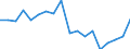 Sex: Total / Health indicator: Healthy life years at birth in percentage of the total life expectancy / Unit of measure: Percentage / Geopolitical entity (reporting): Latvia