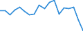 Sex: Total / Health indicator: Healthy life years at birth in percentage of the total life expectancy / Unit of measure: Percentage / Geopolitical entity (reporting): Malta