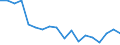 Sex: Total / Health indicator: Healthy life years at birth in percentage of the total life expectancy / Unit of measure: Percentage / Geopolitical entity (reporting): Netherlands