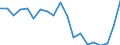 Sex: Total / Health indicator: Healthy life years at birth in percentage of the total life expectancy / Unit of measure: Percentage / Geopolitical entity (reporting): Austria