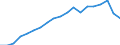 Sex: Total / Health indicator: Life expectancy in absolute value at birth / Unit of measure: Year / Geopolitical entity (reporting): European Union - 27 countries (from 2020)