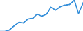 Sex: Total / Health indicator: Life expectancy in absolute value at birth / Unit of measure: Year / Geopolitical entity (reporting): Belgium