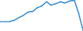 Sex: Total / Health indicator: Life expectancy in absolute value at birth / Unit of measure: Year / Geopolitical entity (reporting): Bulgaria