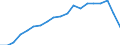 Sex: Total / Health indicator: Life expectancy in absolute value at birth / Unit of measure: Year / Geopolitical entity (reporting): Czechia