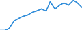 Sex: Total / Health indicator: Life expectancy in absolute value at birth / Unit of measure: Year / Geopolitical entity (reporting): Germany