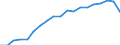 Sex: Total / Health indicator: Life expectancy in absolute value at birth / Unit of measure: Year / Geopolitical entity (reporting): Estonia