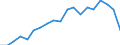 Sex: Total / Health indicator: Life expectancy in absolute value at birth / Unit of measure: Year / Geopolitical entity (reporting): Greece