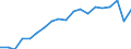 Sex: Total / Health indicator: Life expectancy in absolute value at birth / Unit of measure: Year / Geopolitical entity (reporting): Spain