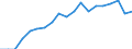 Sex: Total / Health indicator: Life expectancy in absolute value at birth / Unit of measure: Year / Geopolitical entity (reporting): France