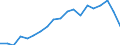 Sex: Total / Health indicator: Life expectancy in absolute value at birth / Unit of measure: Year / Geopolitical entity (reporting): Croatia