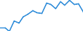 Sex: Total / Health indicator: Life expectancy in absolute value at birth / Unit of measure: Year / Geopolitical entity (reporting): Cyprus