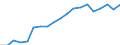 Sex: Total / Health indicator: Life expectancy in absolute value at birth / Unit of measure: Year / Geopolitical entity (reporting): Luxembourg