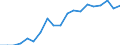 Sex: Total / Health indicator: Life expectancy in absolute value at birth / Unit of measure: Year / Geopolitical entity (reporting): Malta