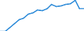 Sex: Total / Health indicator: Life expectancy in absolute value at birth / Unit of measure: Year / Geopolitical entity (reporting): Netherlands