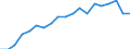 Sex: Total / Health indicator: Life expectancy in absolute value at birth / Unit of measure: Year / Geopolitical entity (reporting): Austria