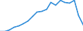 Sex: Total / Health indicator: Life expectancy in absolute value at birth / Unit of measure: Year / Geopolitical entity (reporting): Poland