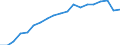 Sex: Total / Health indicator: Life expectancy in absolute value at birth / Unit of measure: Year / Geopolitical entity (reporting): Slovenia