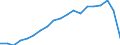 Sex: Total / Health indicator: Life expectancy in absolute value at birth / Unit of measure: Year / Geopolitical entity (reporting): Slovakia