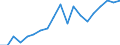 Sex: Total / Health indicator: Life expectancy in absolute value at birth / Unit of measure: Year / Geopolitical entity (reporting): Iceland