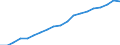 Sex: Total / Health indicator: Life expectancy in absolute value at birth / Unit of measure: Year / Geopolitical entity (reporting): Norway