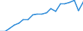 Sex: Total / Health indicator: Life expectancy in absolute value at birth / Unit of measure: Year / Geopolitical entity (reporting): Switzerland