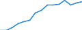 Sex: Total / Health indicator: Life expectancy in absolute value at birth / Unit of measure: Year / Geopolitical entity (reporting): United Kingdom