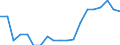 Sex: Total / Health indicator: Healthy life years in absolute value at 50 / Unit of measure: Year / Geopolitical entity (reporting): European Union - 27 countries (from 2020)